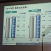 日産自動車 決算会見