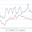 ハイオクガソリン実売価格（「e燃費」調べ）