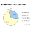 授業参観に参加してよかったと思うか