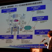 乗用車メーカー8社と日本自動車研究所によるエンジン研究組合が5月19日に東京で発足