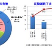 東京商工リサーチ、2014年度の業績見通しに関する企業の意識調査