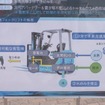 トヨタ自動織機の燃料電池フォークリフト