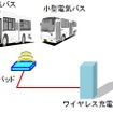 東芝、電気バスのワイヤレス充電実証実験を実施