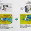 誘導板のあるなしでプラグ周辺の混合気の流れを比較した図