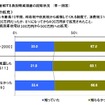 負担軽減措置の認知状況「住宅ローン減税の拡充」