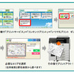 ファミリーマート店頭での利用方法