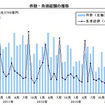 件数・負債総額の推移