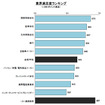 2014年コールセンター満足度調査