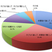 電子辞書をどのように入手したか