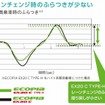 ブリヂストン・ECOPIA EX20C TYPE H