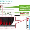 ブリヂストン・ECOPIA EX20C TYPE H