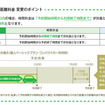 時間料金と距離料金　変更のポイント