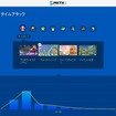 『マリオカート8』「Mario Kart TV」タイムアタック機能に対応、日本人も続々とランクイン