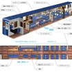 客室内には海向きの展望シートやボックス席、運転席隣の展望シートを設ける。シート色は1両がブルー、もう1両がオレンジとなる。画像はブルーシート車のイメージ。