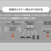 デジタルラジオとカーライフ　日産とFM東京が共同研究