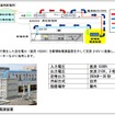 東京メトロは東西線妙典駅に、回生電力を駅施設に供給できる「駅補助電源装置」を導入した