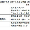 立松財団・2014年度研究助成対象