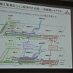 新世代化の全体像。現在は第2ステップの途中で、2015年5月に第3ステップが終了する予定