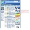 海上保安庁海洋情報部サイトトップから来島海峡潮流情報へのアクセス