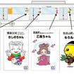 東武は東上線の開業100周年を記念し、沿線自治体のキャラクターを描いたラッピング電車「キャラクタートレイン」を同線で運転する。画像はラッピングのイメージ