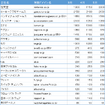 2014年5月のユーザー数グラス