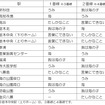 発車・接近メロディーは駅のホームごとに異なる。