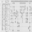 「中国鉄道時刻表」の時刻ページのイメージ。日本で販売されている時刻表に準じた路線別・時刻順の配列となっており、読みやすい。