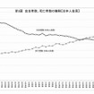 出生者数、死亡者数の推移（日本人住民）