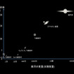 国立天文台と東京大学の研究チームの研究結果を発表（出典:国立天文台）