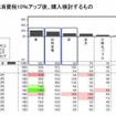 2015年の消費税10％増税の前に購入検討したいもの