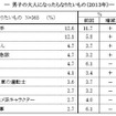 男子の「大人になったらなりたいもの」