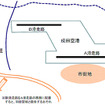 成田空港、東京五輪前後で滑走路の延長・新設案…空港機能強化小委中間とりまとめ