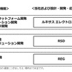 ルネサスエレクトロニクス、設計開発機能を再編