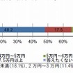 1か月あたりの費用