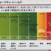 【日産　安全ミーティングリポート】その1 日産流の安全思想とは？