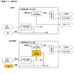 JXエネルギー、水島製油所にボイラ発電設備を新設へ