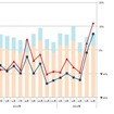 インド自動車販売台数（2013年1月～2014年6月）