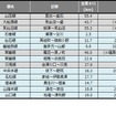 7月末時点の自然災害運休区間。三江線の全線再開で運休距離は約50km減少するはずだったが、台風8号による運休区間の増加で実際は約22kmの減少にとどまった。