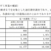 進研ゼミ事業の概要