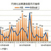 円滑化法関連倒産月次推移