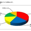 日本RV協会の調査