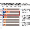 タイヤ購入と4月の消費増税の関係について