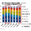 タイヤを購入した場所