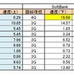 2012年12月の結果（Android）