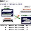 昭和電工がカーエアコン用の新型コンデンサーを開発