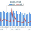 件数・負債総額の推移