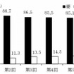 夫と妻の家事分担割合