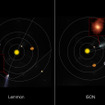 レモン彗星（左）とアイソン彗星（右）がアルマ望遠鏡で観測されたときの、彗星と太陽系の各天体の位置関係を模式的に示したもの（出典：国立天文台）