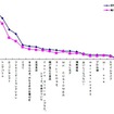 PBの認知率、購入率