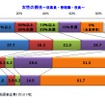 帝国データバンク、女性登用に対する企業の意識調査結果